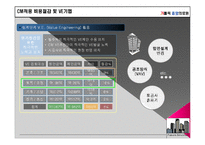 [건축] 국내외 CM 사례조사-14