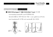 [건축] 초고층빌딩에 관하여 - 버즈 두바이-16