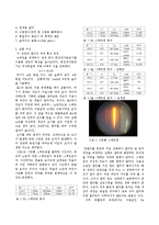 실험결과 보고서 - 뉴턴링을 이용한 렌즈의 곡률 반경 측정-2