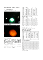 실험결과 보고서 - 뉴턴링을 이용한 렌즈의 곡률 반경 측정-3