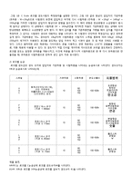 [기계공학실험] 경도 실험-2
