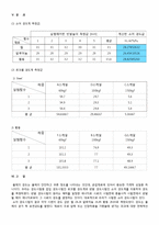[기계공학실험] 경도 실험-5