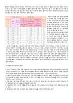 [기계공학실험] 경도 실험-6