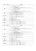 유체역학 - 관로마찰 실험-7