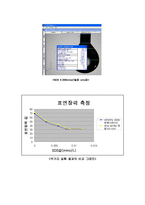 [화학공학 일반기초실험] Wilhelmy plate 방법과 Drop profile 방법으로 표면장력 측정-3