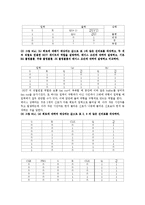 [디지털공학] 예비보고서 - 플립플롭-6