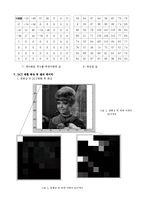 멀티미디어 통신 - 컴퓨터 모의 실험을 이용한 JPEG의 이해-7