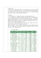 [화학공학기초실험] 0.1N-H2SO4의 표준용액 제조 및 공업용 가성소다 중의 전체 알칼리 정량-4