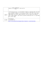 [화학공학기초실험] 0.1N-H2SO4의 표준용액 제조 및 공업용 가성소다 중의 전체 알칼리 정량-6