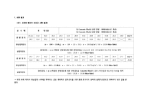 [건축재료시험] 슈미트해머에 의한 콘크리트 강도의 비파괴시험-3
