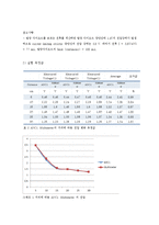 실험보고서 - AD변환 메카 실험-5
