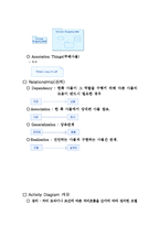 UML다이어그램의 종류-6