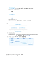 UML다이어그램의 종류-8