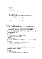 UML다이어그램의 종류-10