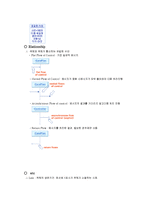 UML다이어그램의 종류-11