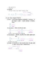 UML다이어그램의 종류-15