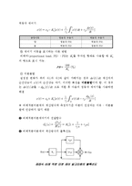 화학공학이론 및 실험 - 공정제어-2