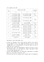 기계공학 - 온도측정 실험-3