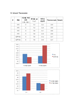 기계공학 - 온도측정 실험-10