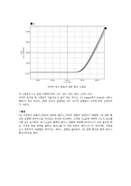 전자 회로 - 트랜지스터의 동작 원리-4