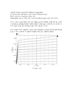 전자 회로 - 트랜지스터의 동작 원리-8