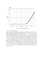 전자 회로 - 트랜지스터의 동작 원리-10