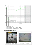 [회로소자를 이용한 실험] Band Reject Filter 설계(Band; 1㎑ - 21㎑) - 대역차단 필터의 설계-3