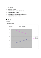 이중관식 열교환기 성능실험-5