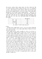 [기계설계] 형상분석 실험 결과 보고서-5