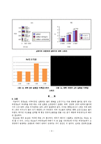 구조실험 - 부정정보의 해석-9