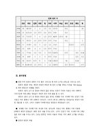 [건축] 조선후기 전통 주거건축의 칸에 관한 연구 - 전남지방 중상류주택의 안채를 중심으로-5