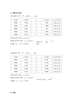 Young의 이중 슬릿 실험-2