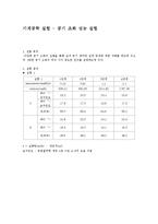 기계공학 실험 - 공기 조화 성능 실험-1