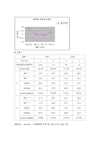 기계공학 실험 - 공기 조화 성능 실험-2