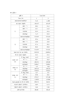 기계공학 실험 - 공기 조화 성능 실험-3