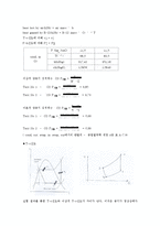 기계공학 실험 - 공기 조화 성능 실험-4