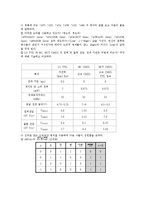전기전자공학 - 기본논리 게이트-7