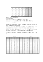전기전자공학 - 기본논리 게이트-8