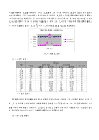 [전자회로실험] 1. 기본 OP앰프 응용회로, 2. 비선형 OP앰프 응용회로-5