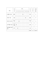 공학윤리 - 삼풍 백화점의 붕괴-6
