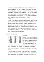 [응용 유체 역학] 대체에너지 - 바이오 디젤에 대해서-7