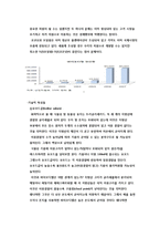 [응용 유체 역학] 대체에너지 - 바이오 디젤에 대해서-8