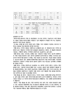 [응용 유체 역학] 대체에너지 - 바이오 디젤에 대해서-10