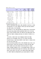 [응용 유체 역학] 대체에너지 - 바이오 디젤에 대해서-14