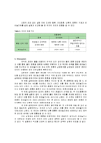 [단위실험] 레이놀즈 실험[Reynolds Number]-6