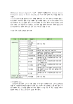 컴퓨터 네트워크 - DNS에 대해-3