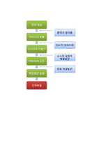 창의공학 - 달나라 호텔-2