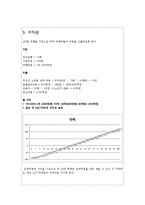 창의공학 - 달나라 호텔-8
