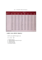 토질역학 - 입도분석[비중계 시험]-2