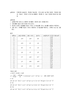 전기전자 - 단일코일에서의 자기장 측정-3